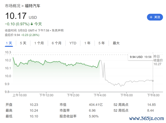 正规网上实盘配资 特朗普关税迷雾笼罩！福特汽车暂停财测 并警告15亿美元损失